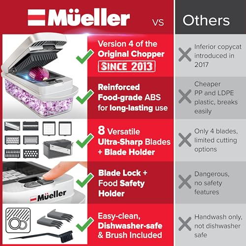 Modern Mueller The Real Original Pro Chopper since 2013 Kit